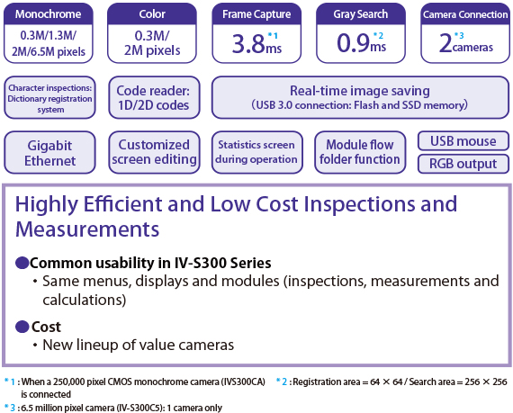 Highly Efficient and Low Cost Inspections and Measurements. Common usability in IV-S300 Series: Same menus, displays and modules (inspections, measurements and calculations). Cost: New lineup of value cameras