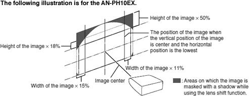 The following illustration is for the AN-PH10EX.