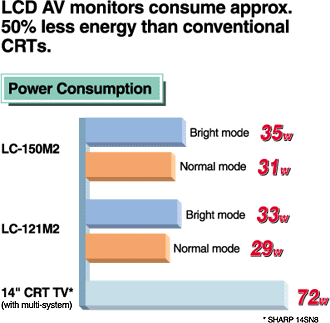 Low Energy Consumption image