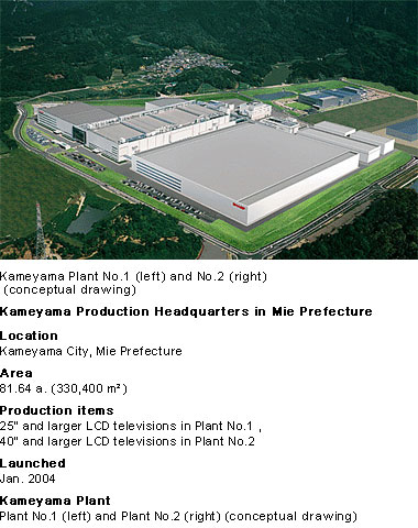 Kameyama Production Headquarters in Mie Prefecture