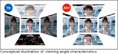 viewing angle characteristics